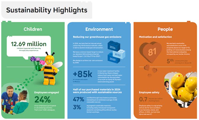 Sustainability Highlights